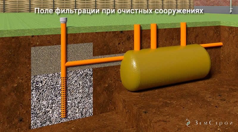 Поле фильтрации при очистных сооружениях