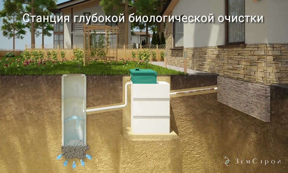 Станция глубокой биологической очистки